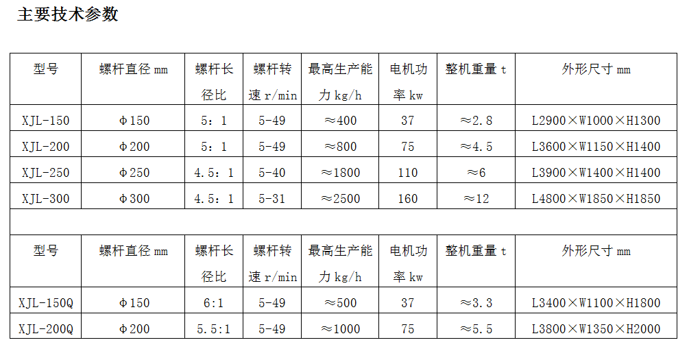 常州濾膠機(jī)